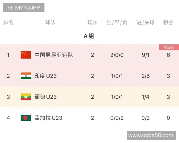 南京排球队在亚运会积分榜上以100分稳居第一名引发关注 南京排球队在亚运会积分榜上以100分稳居第一名引发关注
