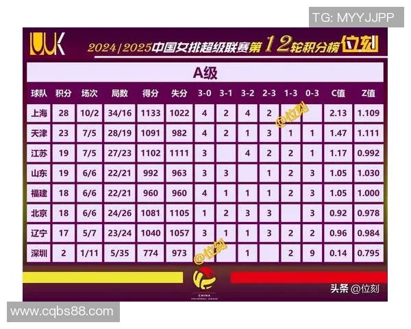 广州排球队以69分领跑奥运会积分榜展现强大实力