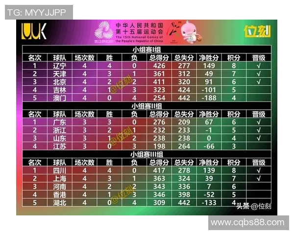 深圳篮球队在篮球配合排行榜中荣登第十名展现团队实力与默契